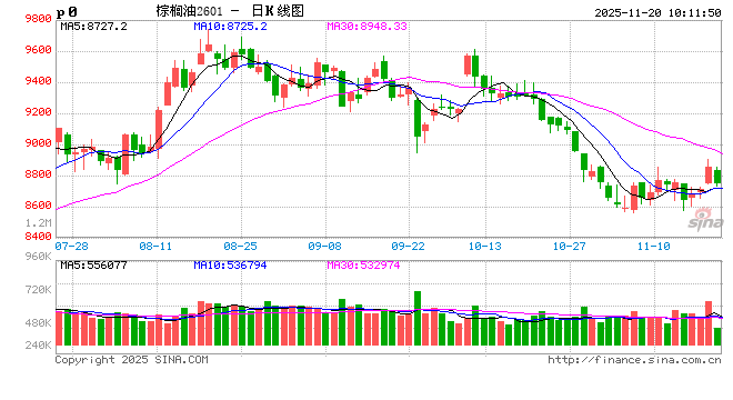 【市场聚焦】棕榈油:印尼生柴狂想曲