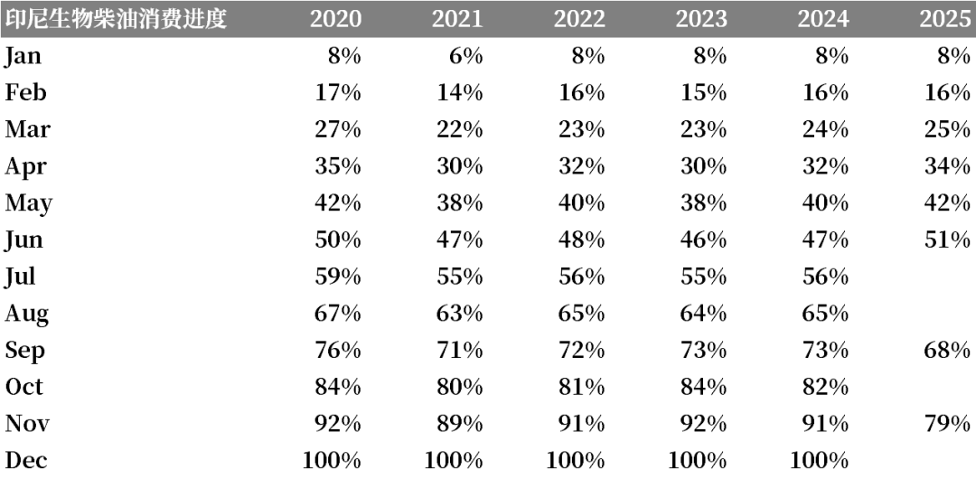 【市场聚焦】棕榈油:印尼生柴狂想曲