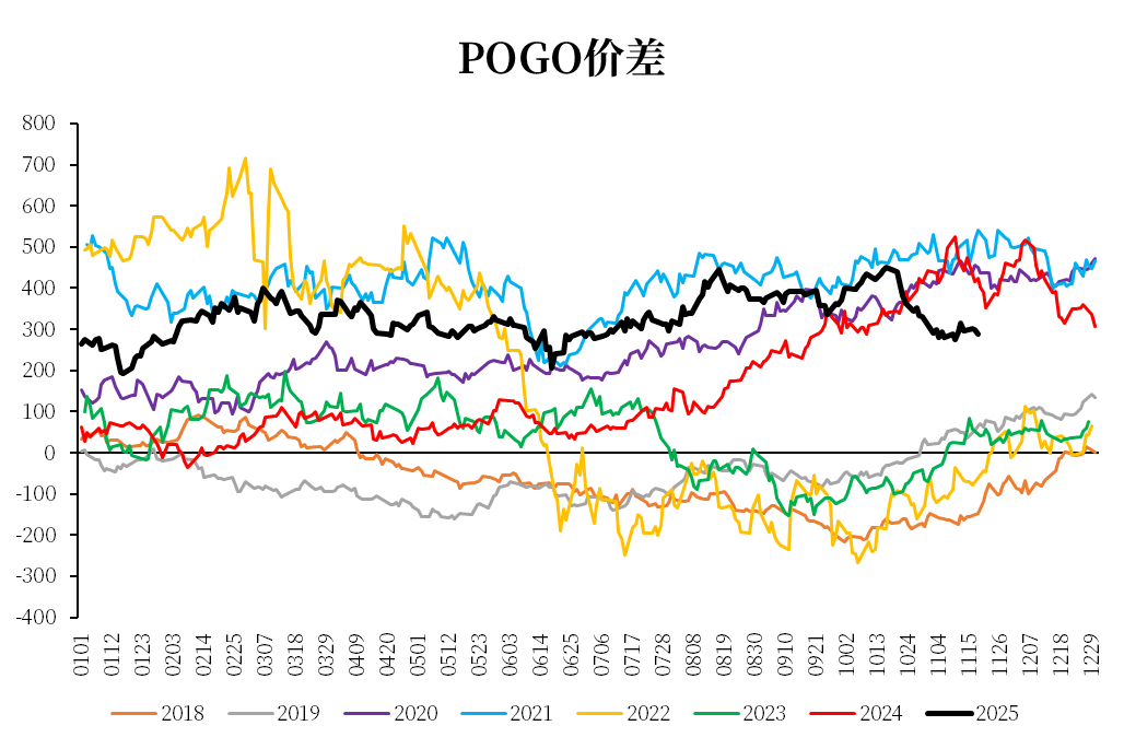 【市场聚焦】棕榈油:印尼生柴狂想曲