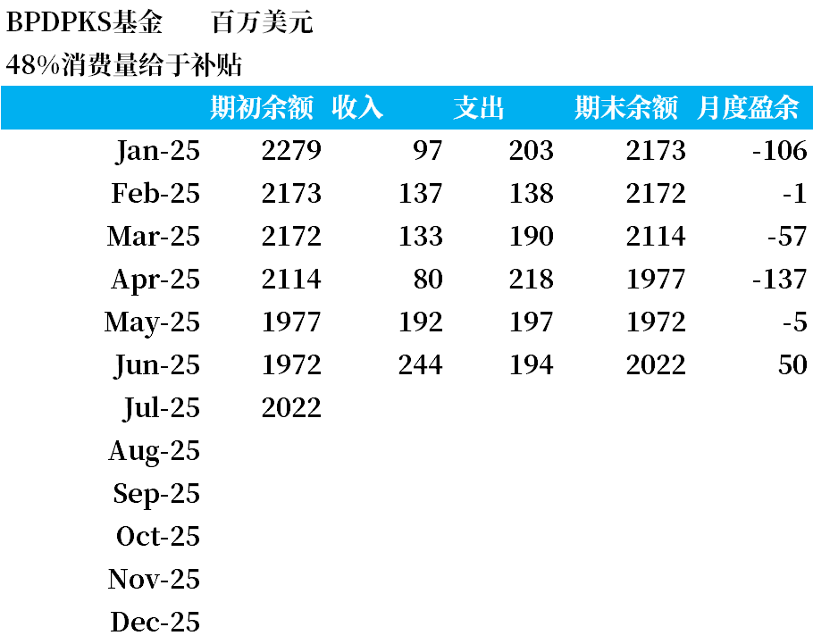 【市场聚焦】棕榈油:印尼生柴狂想曲