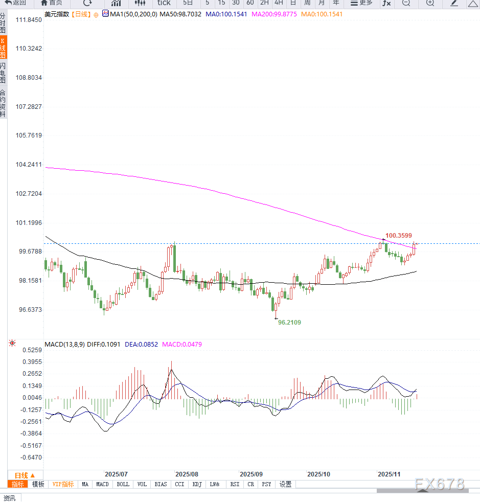 美国官方数据恢复发布，9月非农成市场焦点，延迟信息或加剧12月利率决策不确定性