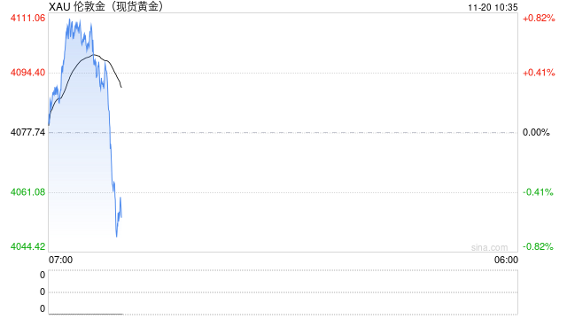 华泰期货：美联储降息有分歧 贵金属维持震荡