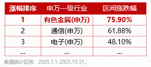盛新锂能拿下大单！200亿协议锁定优质客户！三大利好驱动，有色龙头ETF（159876）再涨2%，上行动能强劲！