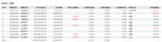 中国银行股价创新高！红利低波ETF（512890）近60个交易日资金狂揽47亿元，机构持续看好红利资产配置价值