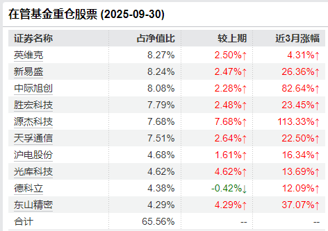 中航基金晋升“百亿舵手”韩浩为副总经理 旗下基金任期回报近200%同类夺魁