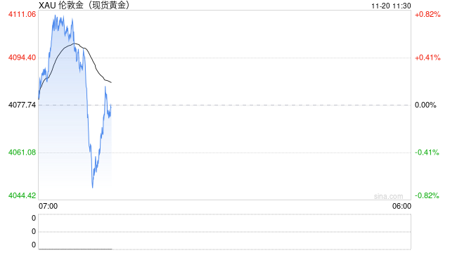 黄金短期休整 长期牛市待非农“点火”