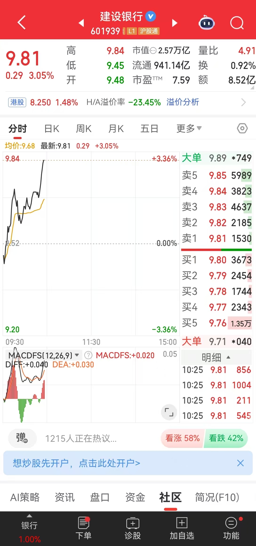 中国银行涨超4%续创历史新高，A股市值超2万亿元！农业银行年内涨幅超60%！上市银行超2600亿“红包雨”来袭