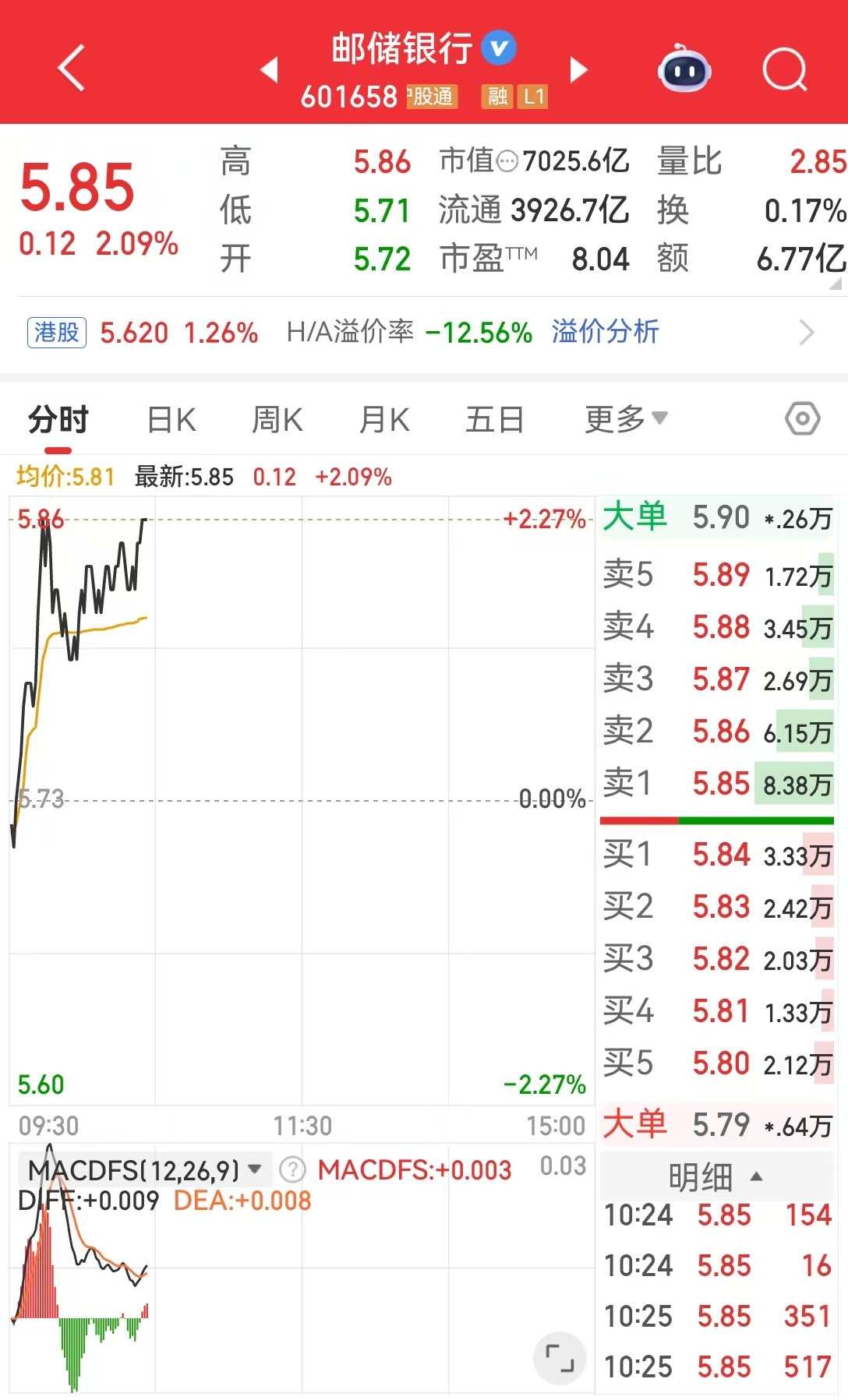 中国银行涨超4%续创历史新高，A股市值超2万亿元！农业银行年内涨幅超60%！上市银行超2600亿“红包雨”来袭