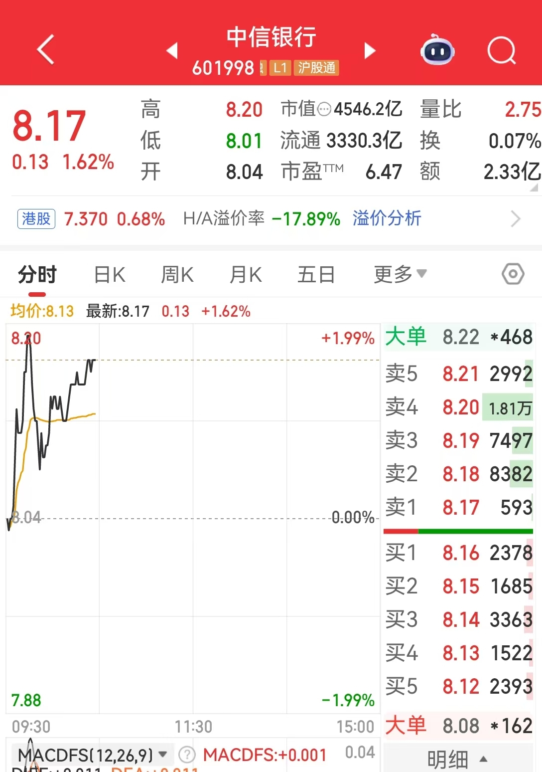 中国银行涨超4%续创历史新高，A股市值超2万亿元！农业银行年内涨幅超60%！上市银行超2600亿“红包雨”来袭