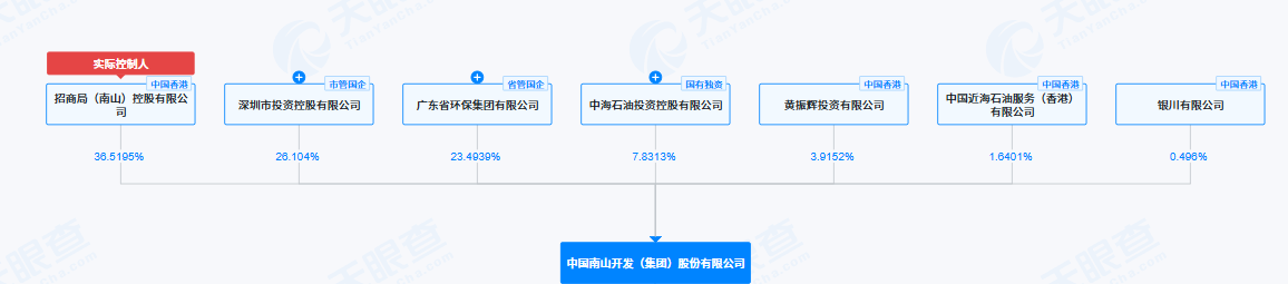房企高管“换防”继续，蒋铁峰空降中国南山任董事长