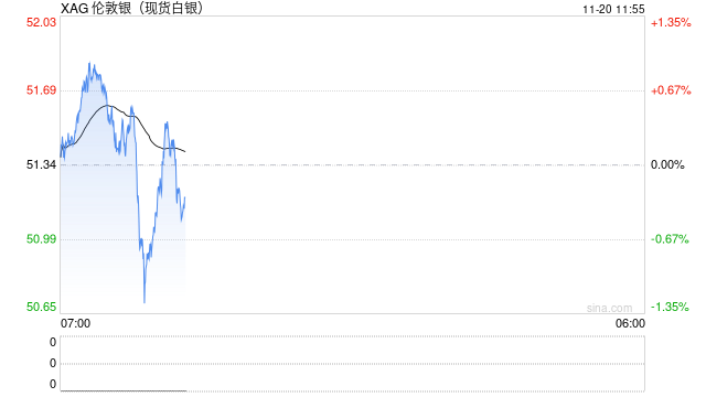为何今年“穷人的黄金”将最耀眼?一文读懂