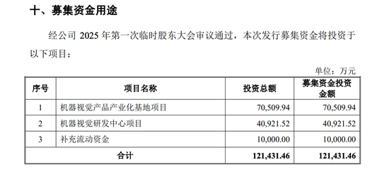 易思维明日上会:IPO问询文件低级错误把天津写成天津省!业绩依靠政府补贴!上半年归属净利润亏损509.91万元