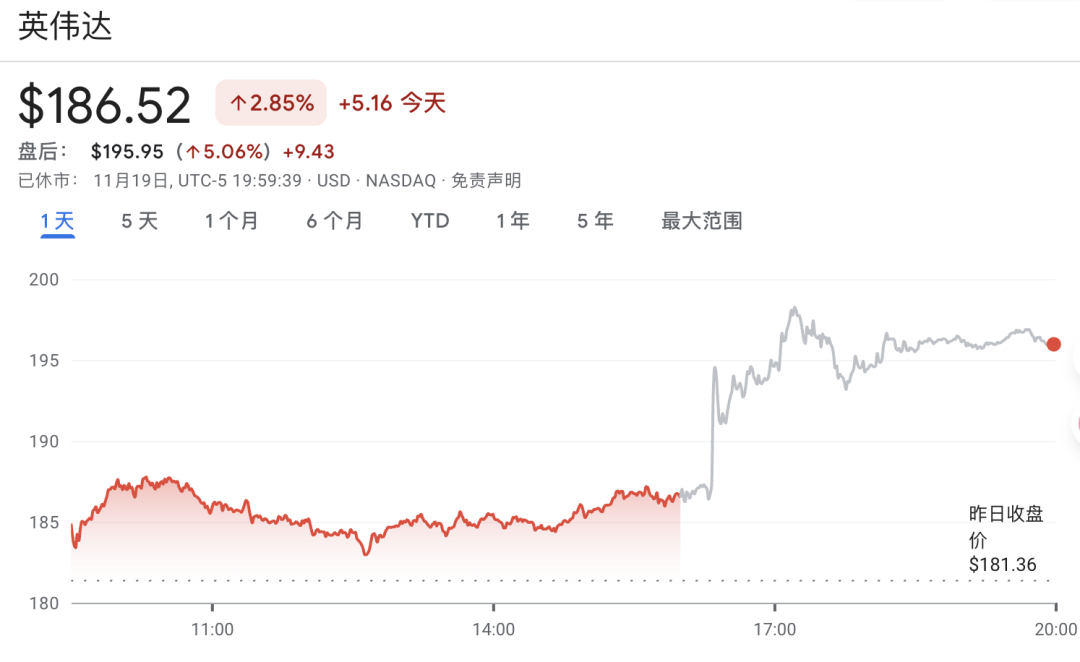 英伟达炸裂业绩打飞“AI泡沫”，黄仁勋：云端GPU卖光了