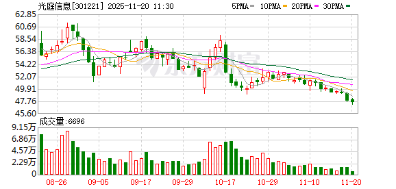 光庭信息：公司直接或间接客户主要包括电装集团、日产汽车、本田汽车、极氪汽车等