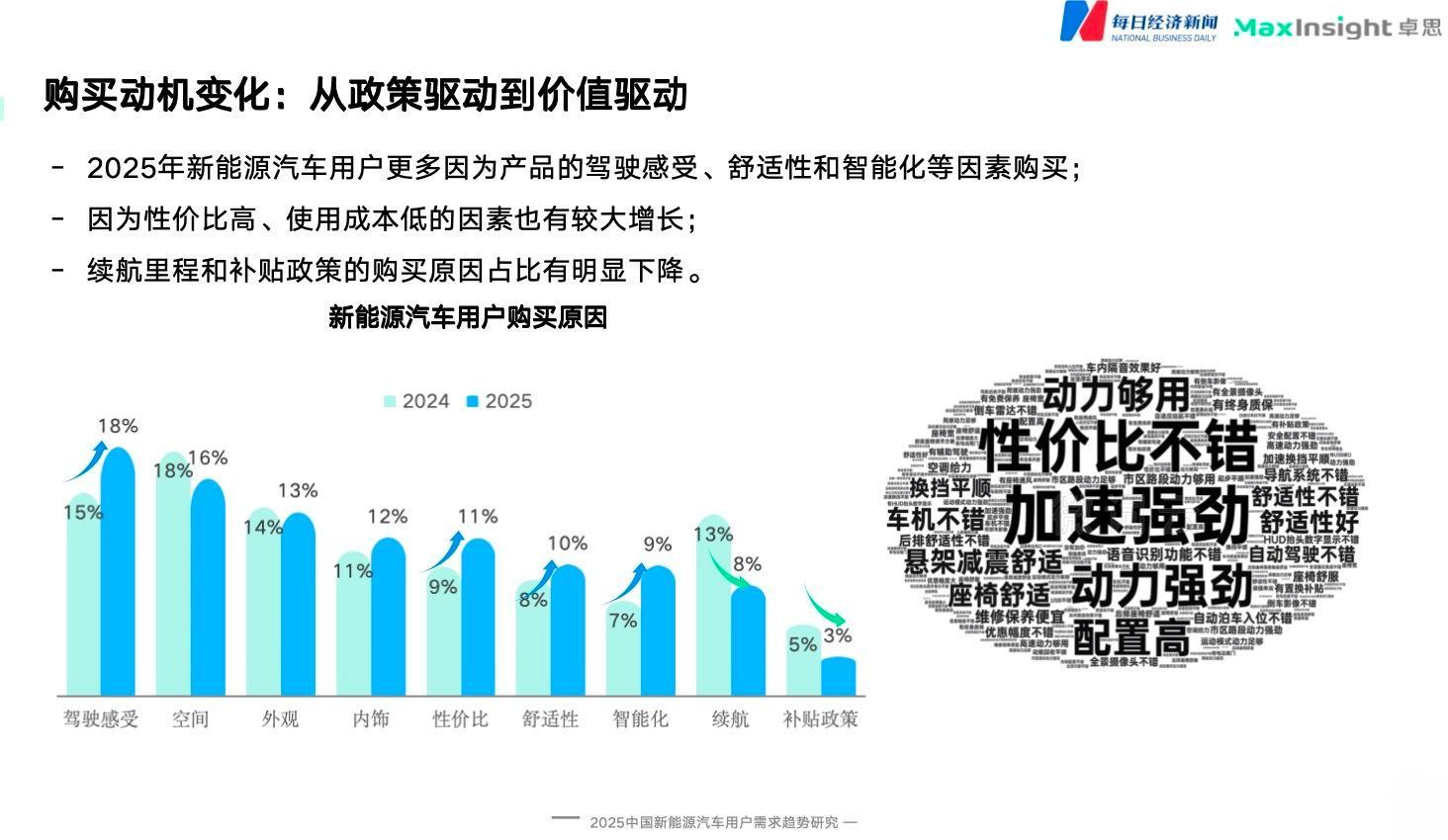 “得用户者得天下”！2025年新能源车渗透率或超60%，智能出行是未来3至5年竞争高地