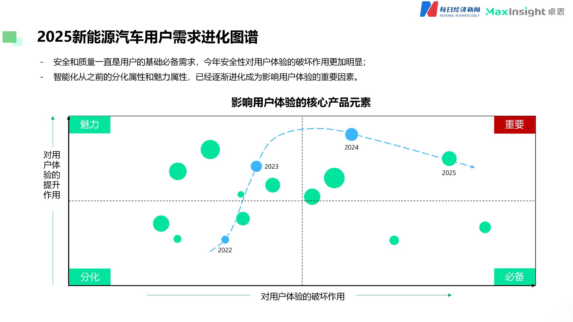 “得用户者得天下”！2025年新能源车渗透率或超60%，智能出行是未来3至5年竞争高地