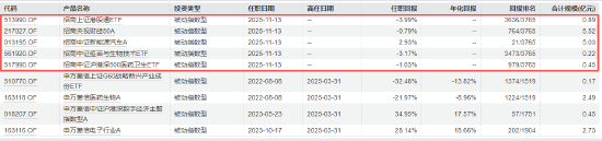 招商基金指数产品线人事调整 “白酒一哥”侯昊卸任5只产品