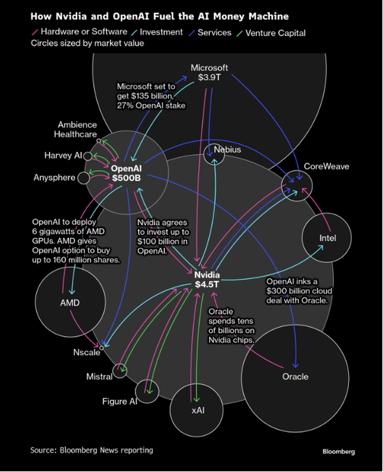 英伟达财报也扫不清担忧?“大空头”警告:AI真实需求少得可怜!