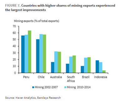 AI狂潮如何重塑全球大宗商品超级周期？