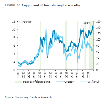 AI狂潮如何重塑全球大宗商品超级周期？