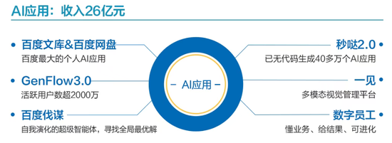 太突然！一个季度暴亏112亿，李彦宏的AI救不了百度？