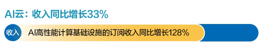 太突然！一个季度暴亏112亿，李彦宏的AI救不了百度？