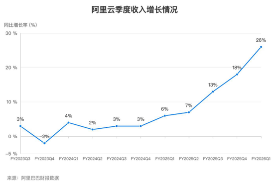 太突然！一个季度暴亏112亿，李彦宏的AI救不了百度？