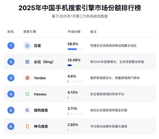 太突然！一个季度暴亏112亿，李彦宏的AI救不了百度？
