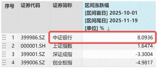 银行逆袭时刻！中国银行、工商银行齐创新高，规模最大银行ETF（512800）涨近2%，刷新10月以来反弹高点！