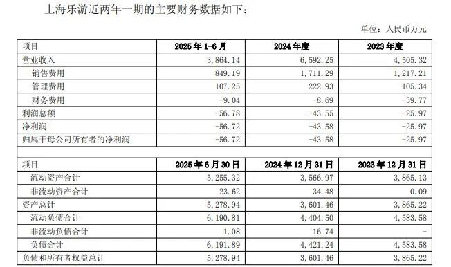 溢价超500%买负资产，4名董事投弃权票！昂立教育遭问询，披露30页回复：标的公司预计2026年盈利