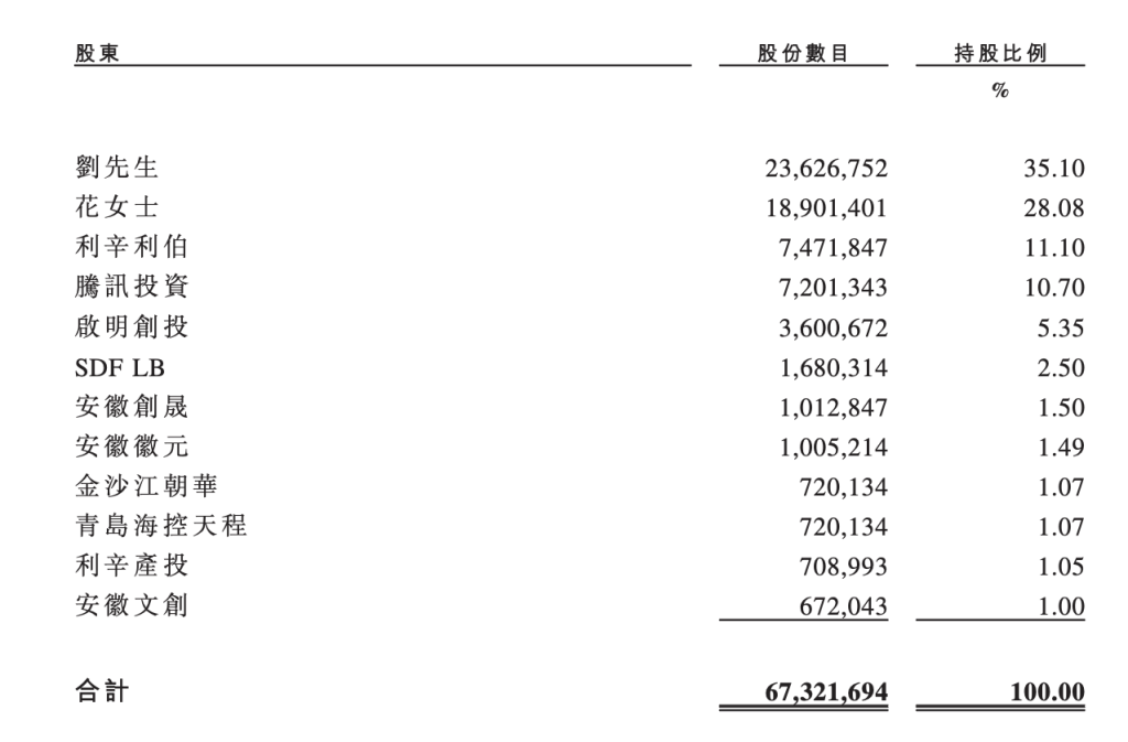 “始祖鸟平替”伯希和二度递表港交所：三年收入增长近4.67倍，无自有生产设施