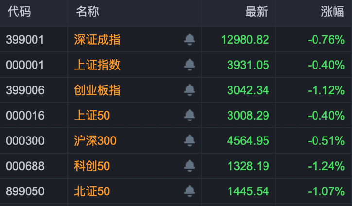 “天地板”！“天地天板”！尾盘多只A股巨震！