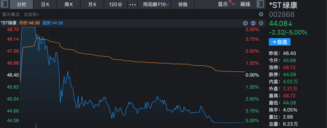 “天地板”!“天地天板”!尾盘多只A股巨震!