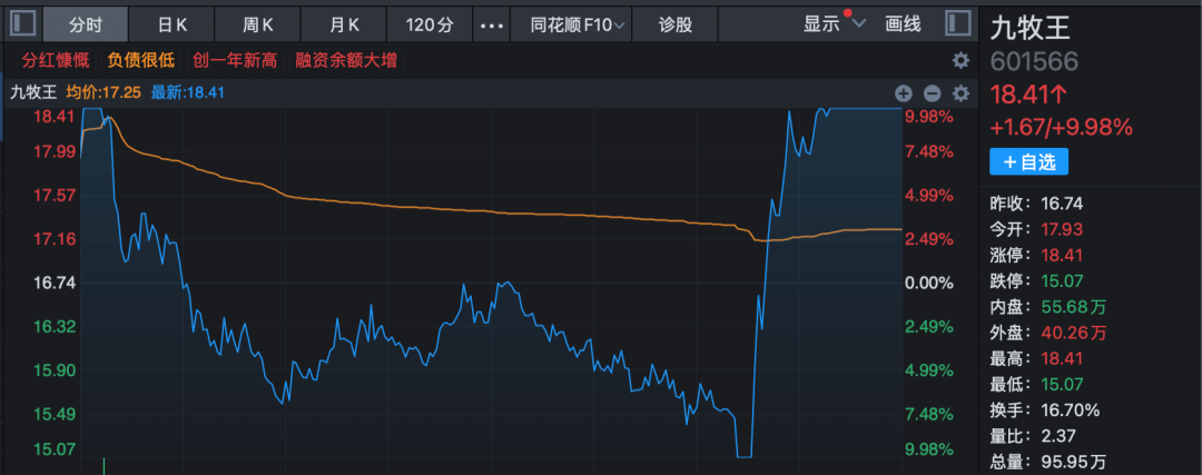 “天地板”!“天地天板”!尾盘多只A股巨震!