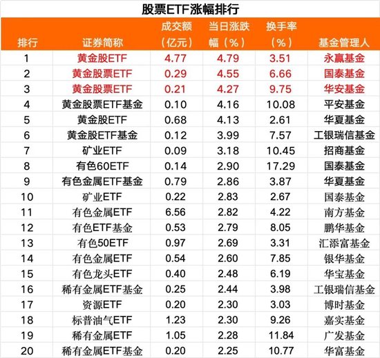 加仓！又见加仓