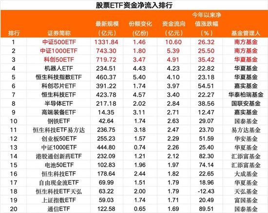 加仓！又见加仓