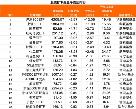 加仓！又见加仓