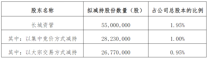 浮盈约4倍！湖南白银两大股东拟减持，合计套现金额或达7亿元