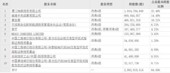 一把套现170亿！万亿“宁王”不亏待兄弟