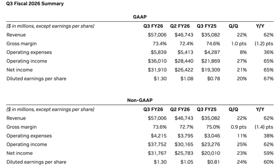 爆单！黄仁勋：卖光了！