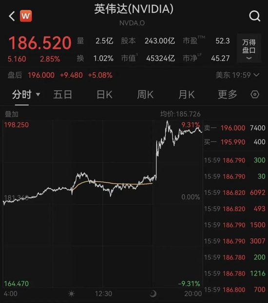 爆单！黄仁勋：卖光了！