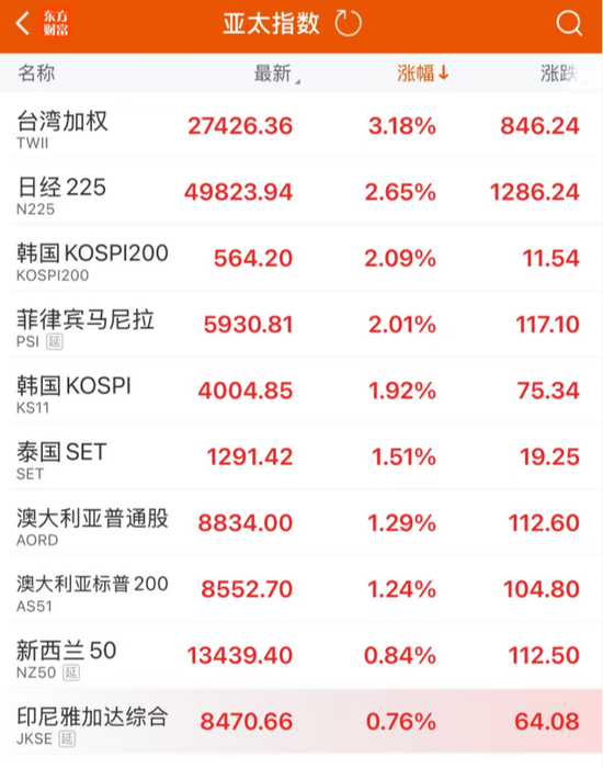 大利好！全线暴涨