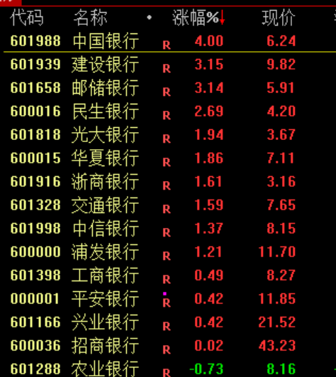 大利好！全线暴涨