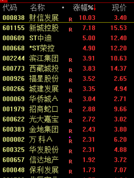 大利好！全线暴涨