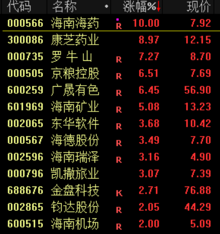 大利好！全线暴涨