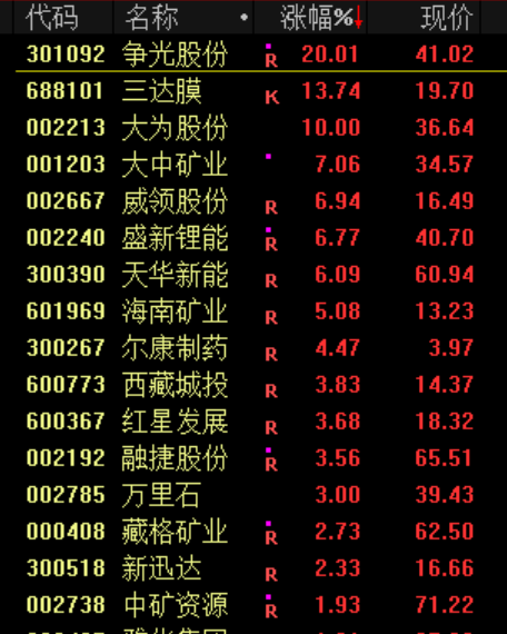 大利好！全线暴涨