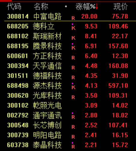 大利好！全线暴涨