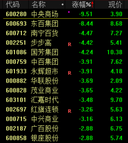 大利好！全线暴涨