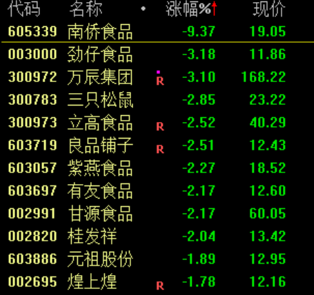 大利好！全线暴涨