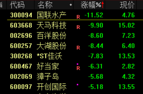 大利好！全线暴涨